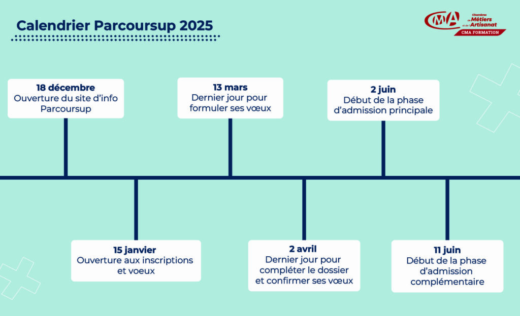 Calendrier Parcoursup - CMA Formation Bretagne